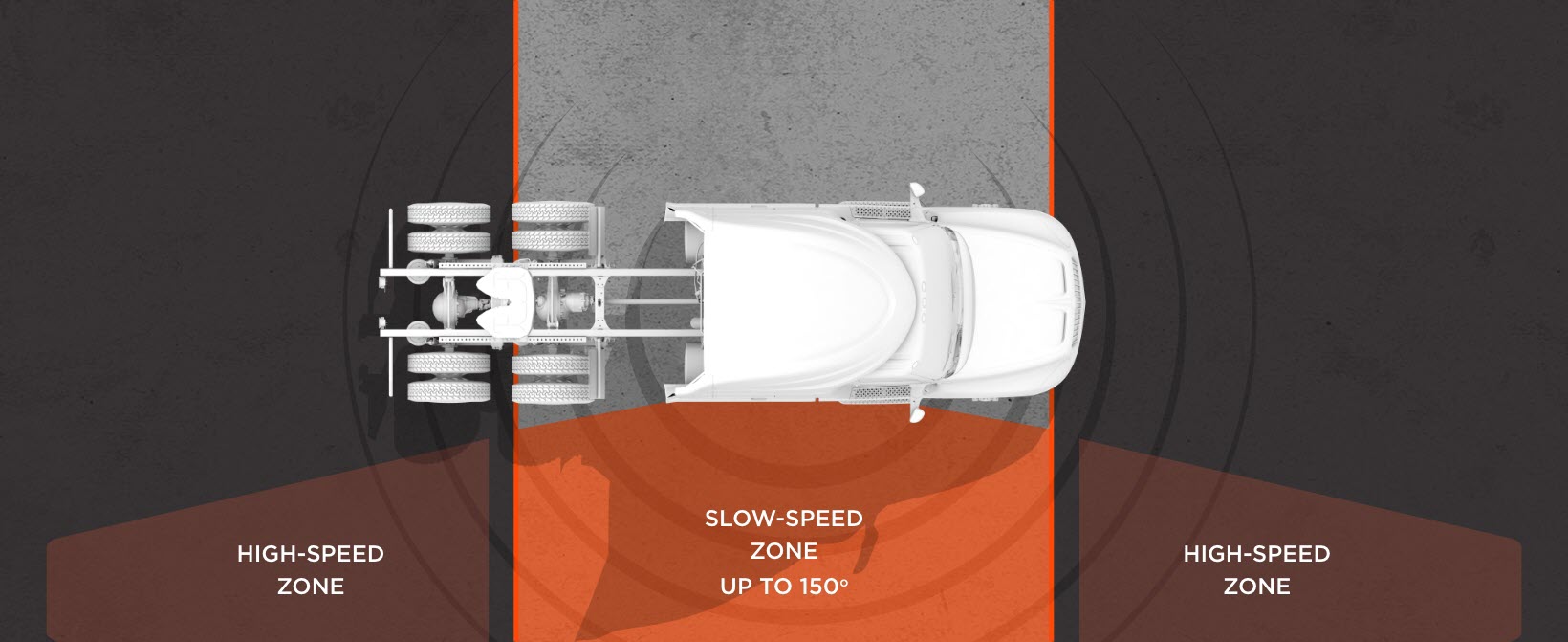 Driver-Safety